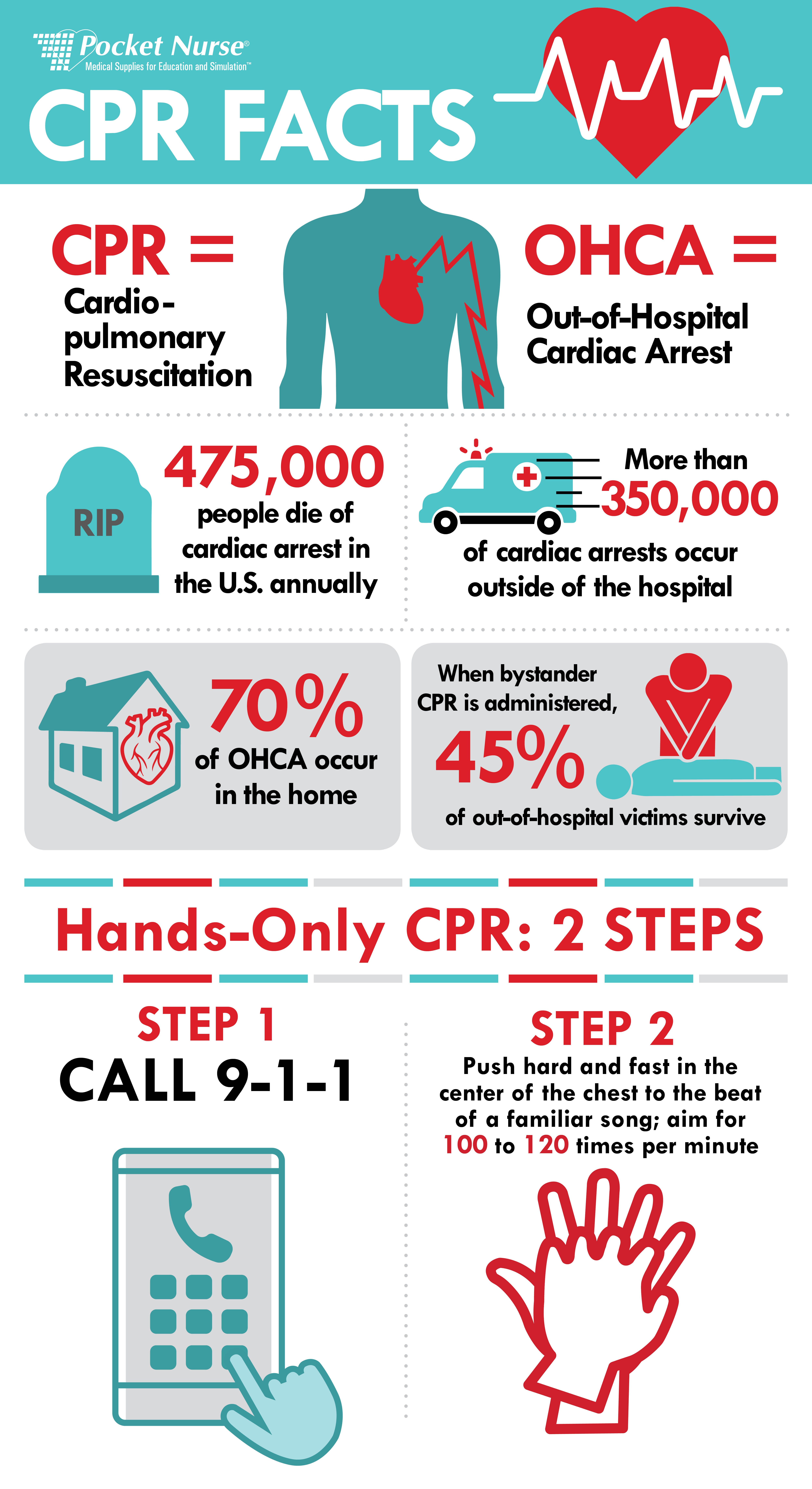 BL - CPR_infographic 1200 x 1600