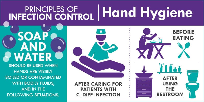 Infection Control Plans_Infographic
