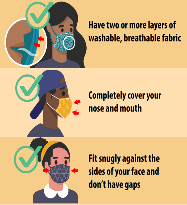 CDC Mask Dos: two layers of fabric, cover nose and mouth, fit snugly