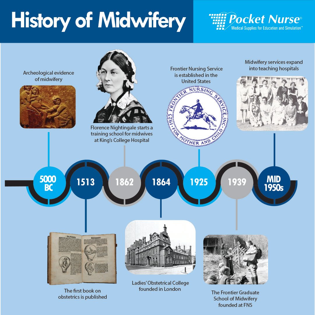 PN - History of Midwifery Infographic
